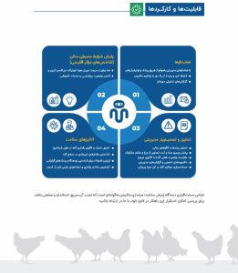 سیستم پایش سلامت مرغداری ماکیمن، هوش منصوعی مرغداری